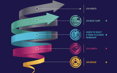 Lastest Research demonstrates success of Leadership Potential Accelerator